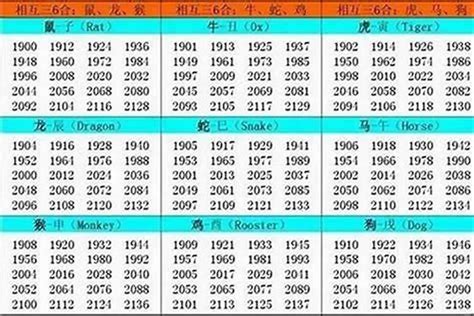 1994年是什么命|1994年出生是什么命？(木狗之命)